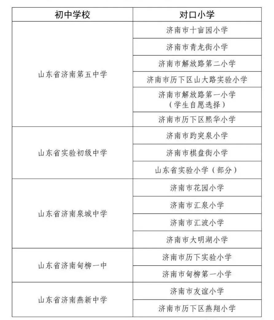 历下最好的小学排名,历下区初中前十名学校