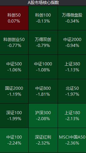 股票疯狂行情,股市疯狂反弹