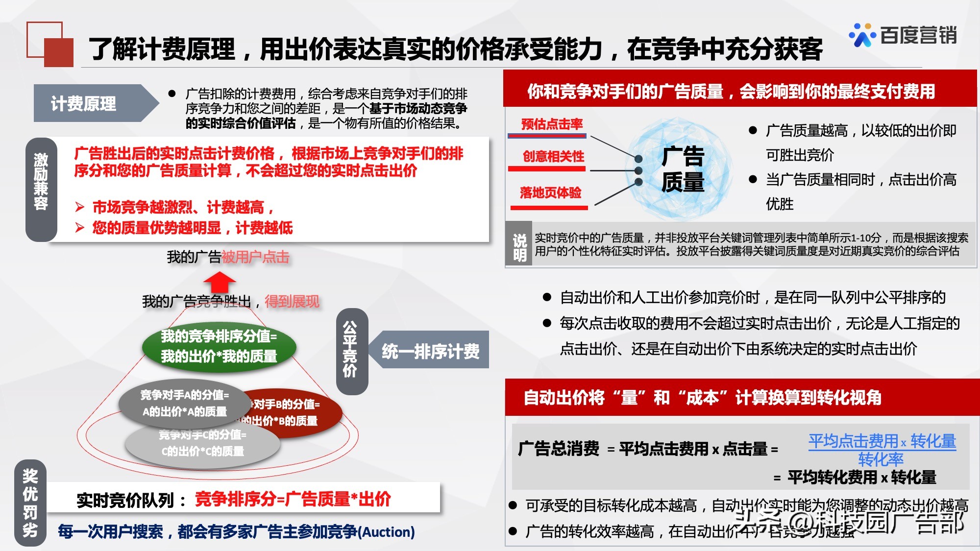 百度搜索推广机制原理及其应用