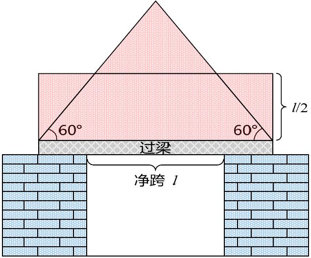 砌体结构特点及技术要求,砌体结构说明