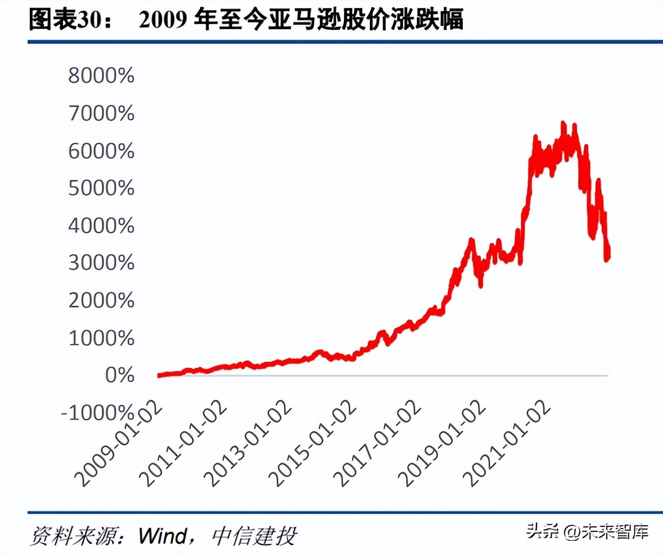 通信行业2025年十大预测,通信行业研究及2022年度策略报告
