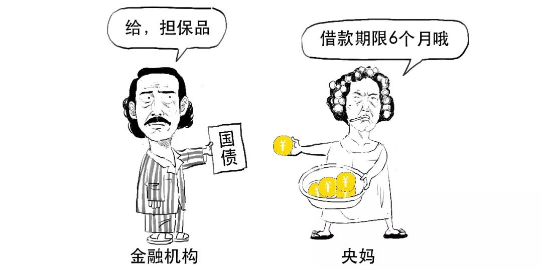 央行加量不加价？MLF和逆回购到底啥意思？