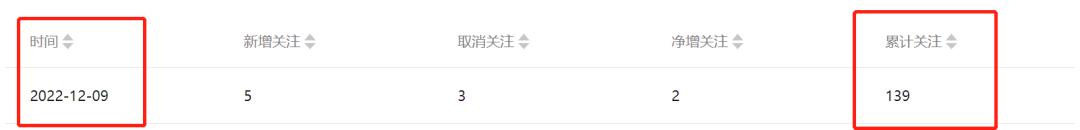 公众号引流的最快方法是什么,公众号涨粉变现新玩法