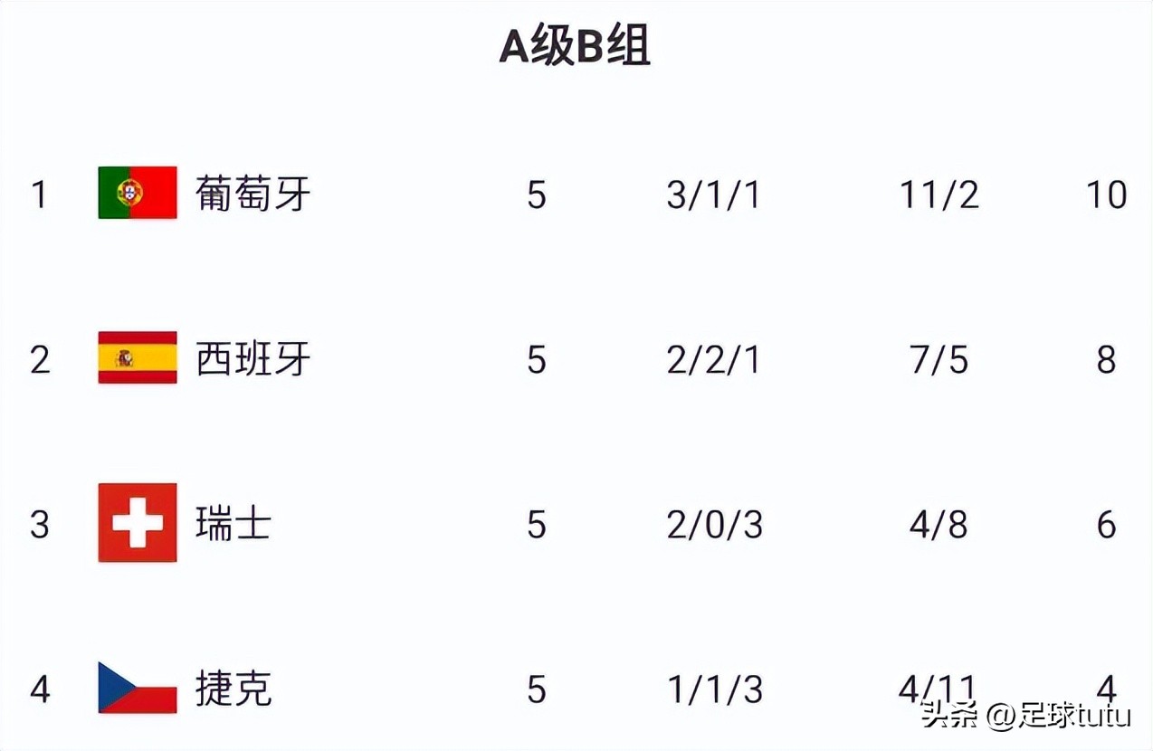 天天足球：舔狗舔到最后一无所有！不过二弟好像想到了方法