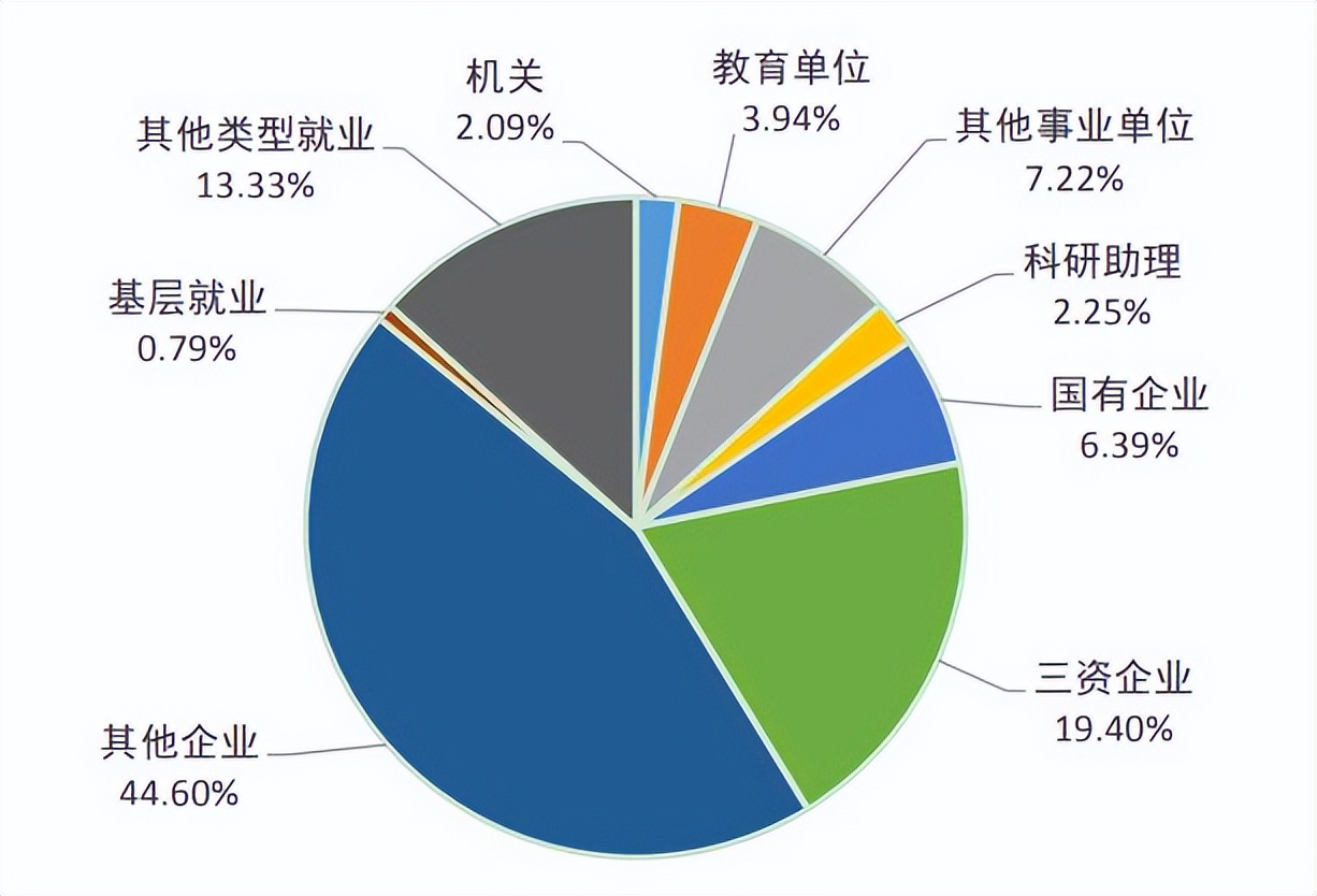 院校解读之中国药科大学,院校解读之厦门大学
