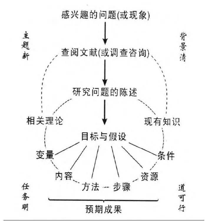 怎样做课题研究给教师的40个建议,教师做课题研究的目的和意义