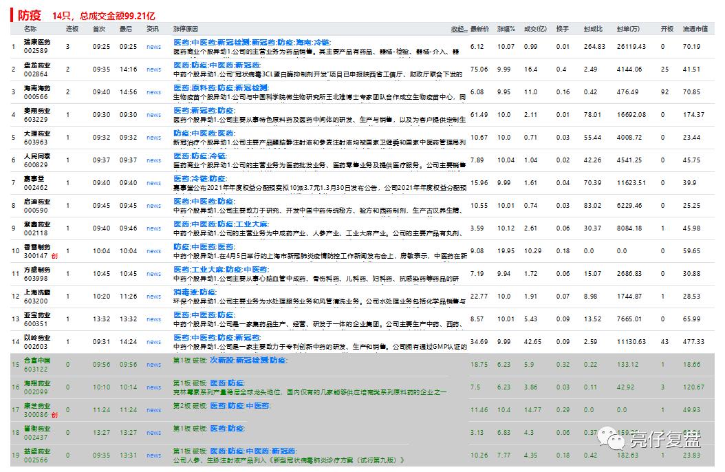 四月最后一天要有好运,四月开始时来运转