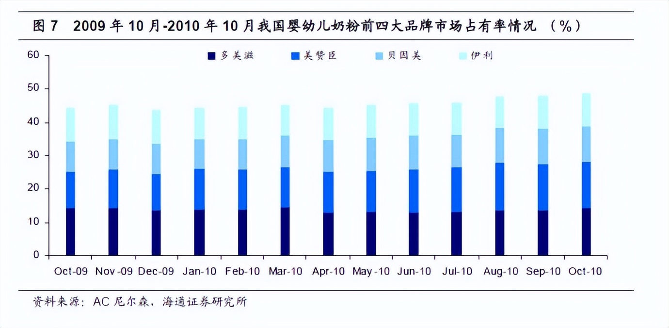 国内奶粉贝因美,贝因美奶粉最新消息
