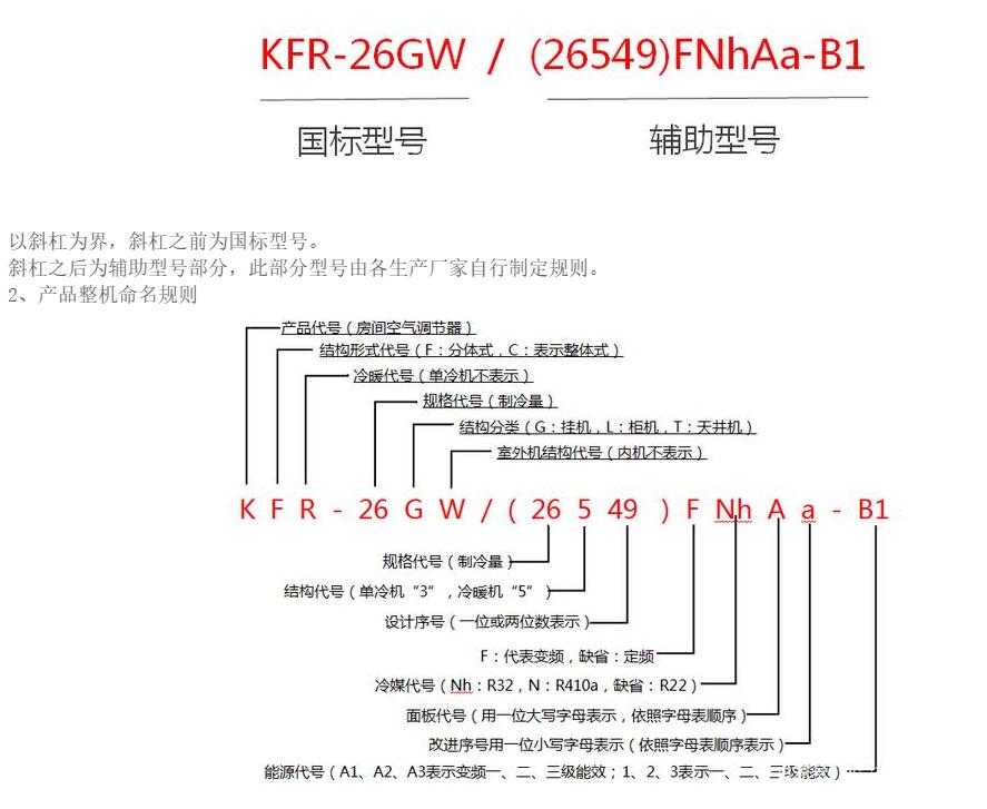 什么样的空调才是舒适空调,你了解空调吗