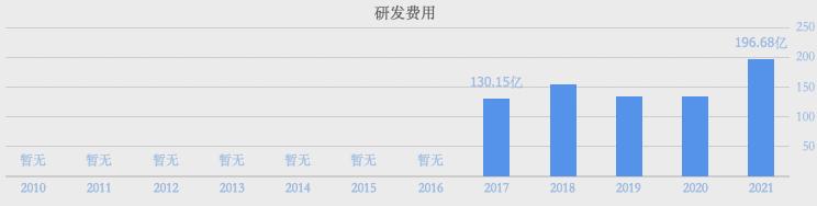 上汽会重回市值第一车企吗,上汽集团排名榜