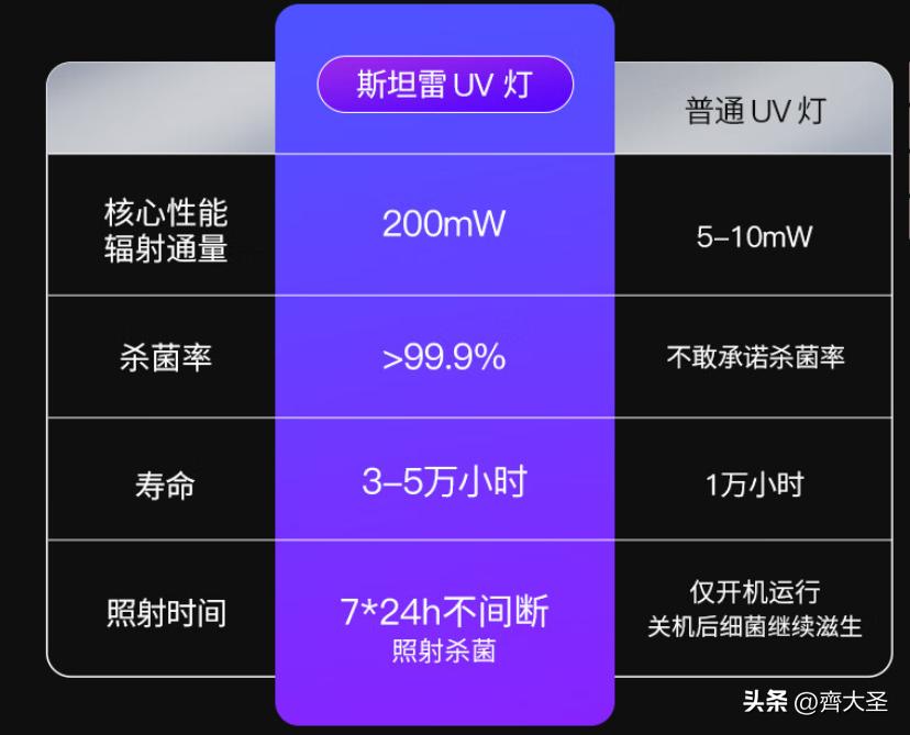 加湿器严选好物,在网上买的加湿器翻车现场