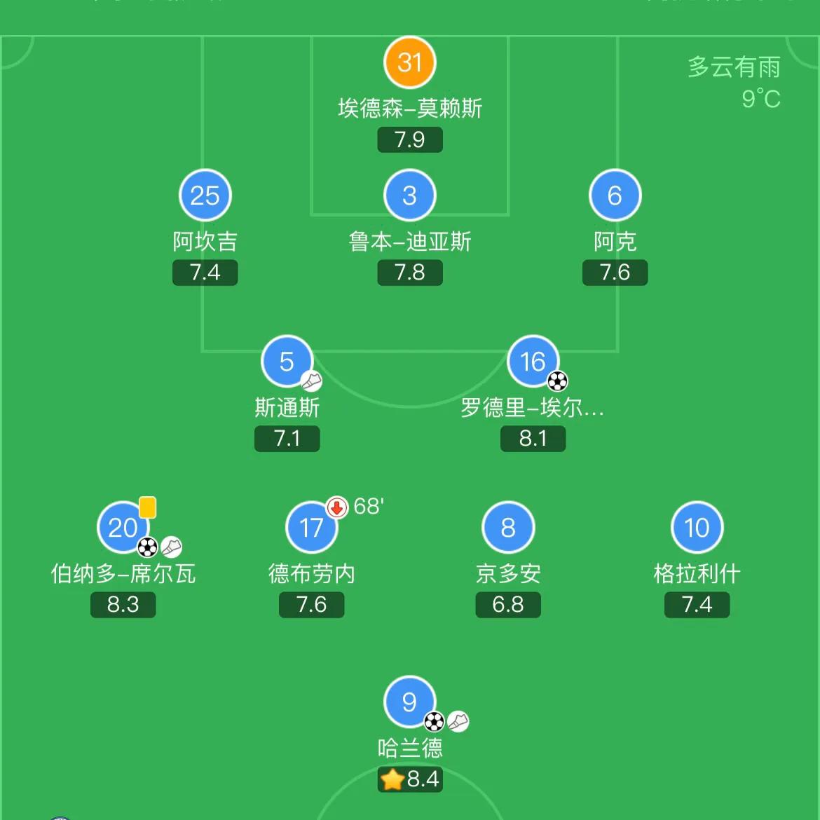足总杯决赛曼城vs曼联温布利,足总杯决赛上演曼市德比切尔西