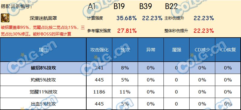 dnf破招魔法石诅咒之心,dnf诅咒晶石任务