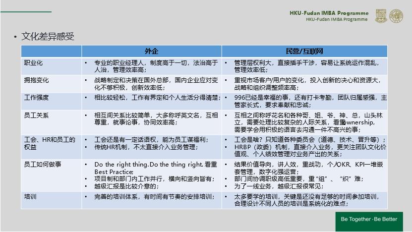 中层管理者如何带团队,空降中层管理者如何管理团队