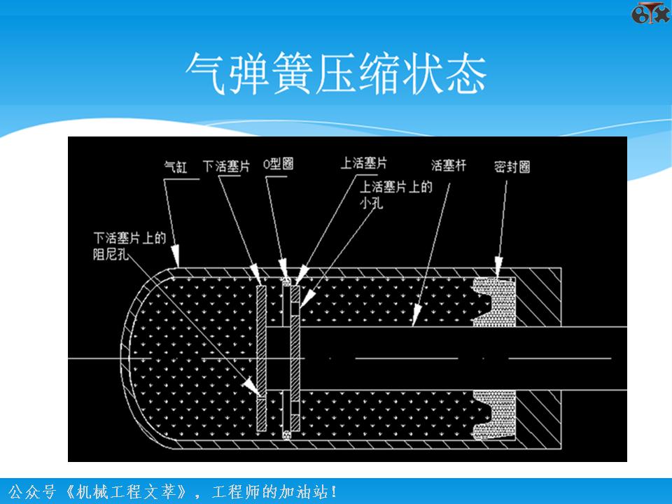 气弹簧工艺流程图,气弹簧知识
