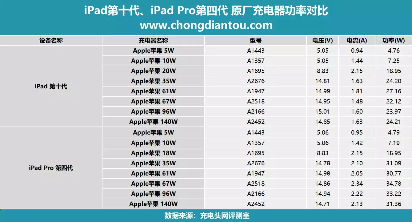 十代ipad可以扩内存吗,ipad十代能开120帧么