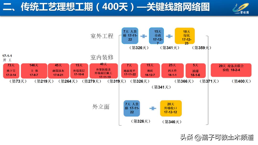 建筑工程工艺工法讲解,建筑工程施工工艺与管理论证