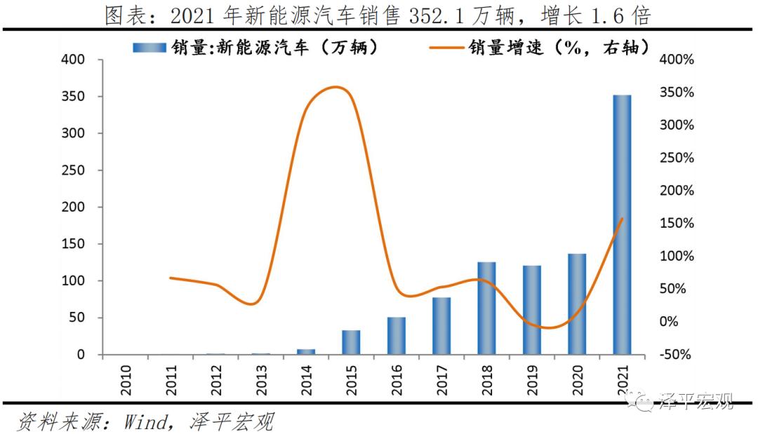 全国各省基建投资计划2022,2022新基建七大领域图解