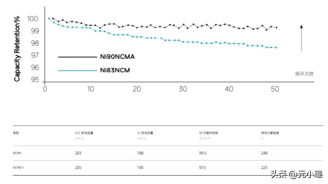 蜂巢能源是上市公司,蜂巢能源ipo申请