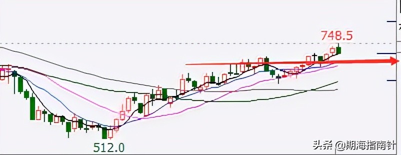 原油2206期货最新操作建议与策略,商品期货螺纹钢操作建议