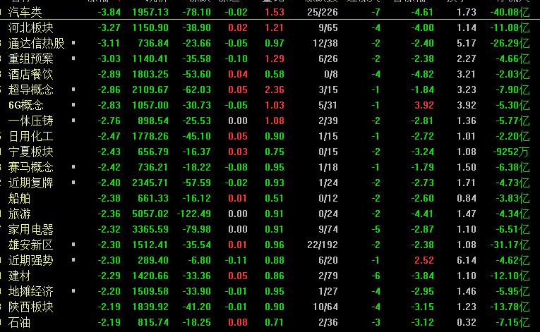 今日a股放量大跌后市怎么走,今天a股为什么下跌能抄底吗