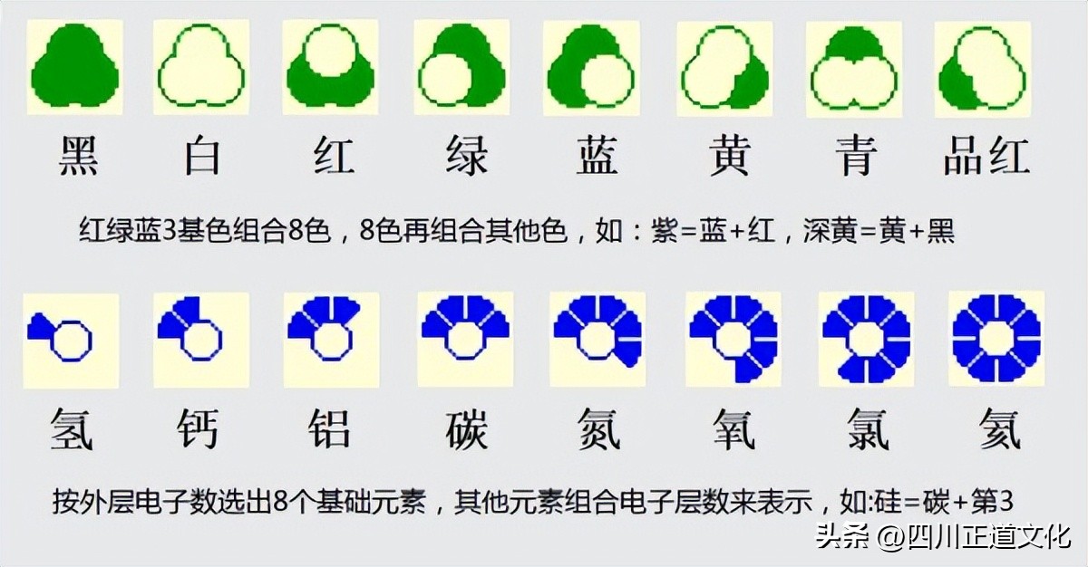 神奇，汉字地区包揽全球增速前6名！文字奥秘引出人类革命