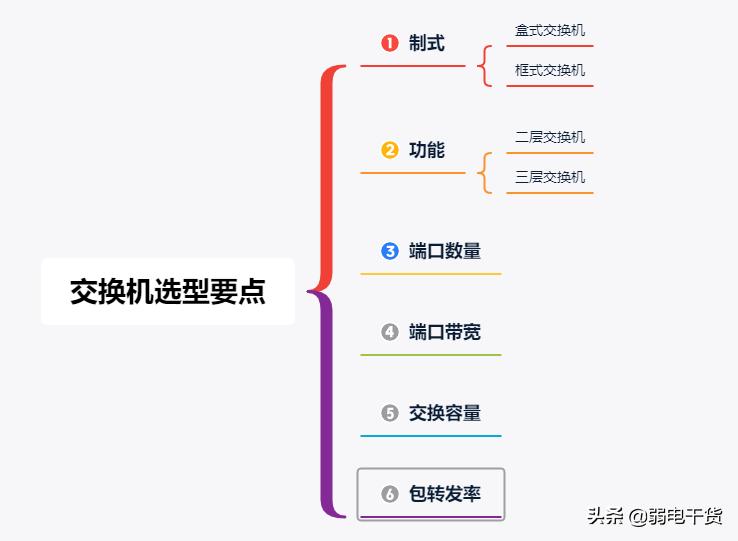 poe交换机知识,交换机知识点全面详解