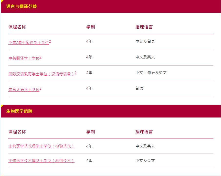 2023本科|澳门理工大学申请已开放！毕业月薪高达1.3万