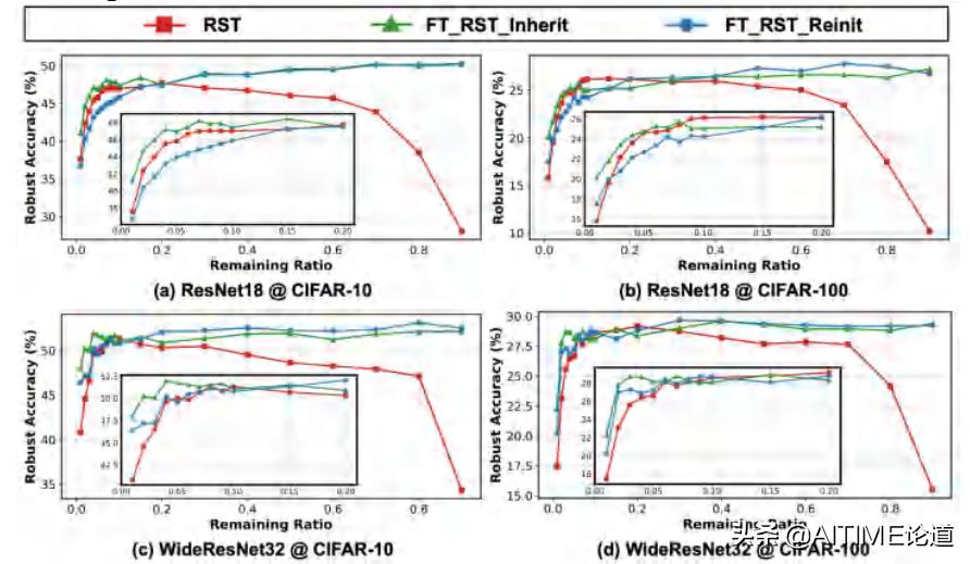 干货！鲁棒彩票现象：藏在随机初始化神经网络中的鲁棒子网络