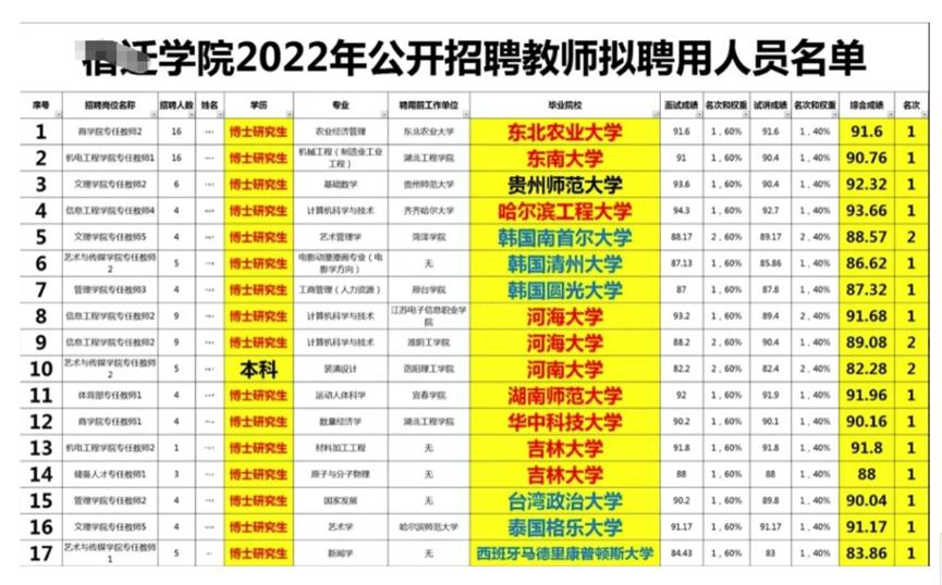 引进博士,引进博士对企业的好处