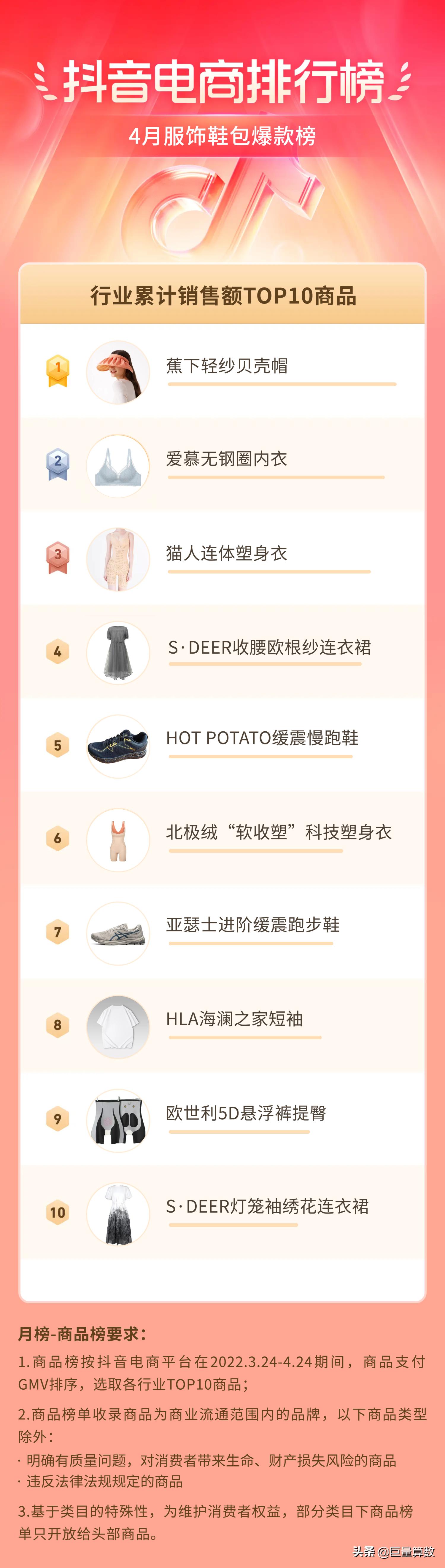 抖音电商排行榜前十名老板,抖音电商排行榜单