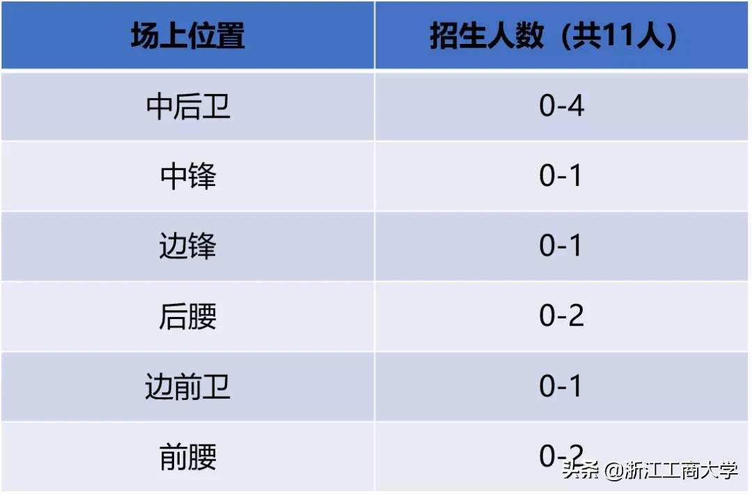 浙江工商大学人武学院招生简章,浙江工商大学2022拟录取名单