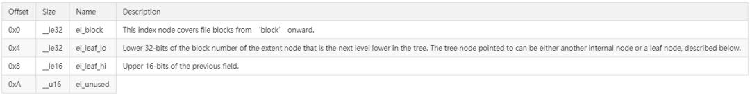 创建ext4文件系统失败,ext4文件系统中文名称