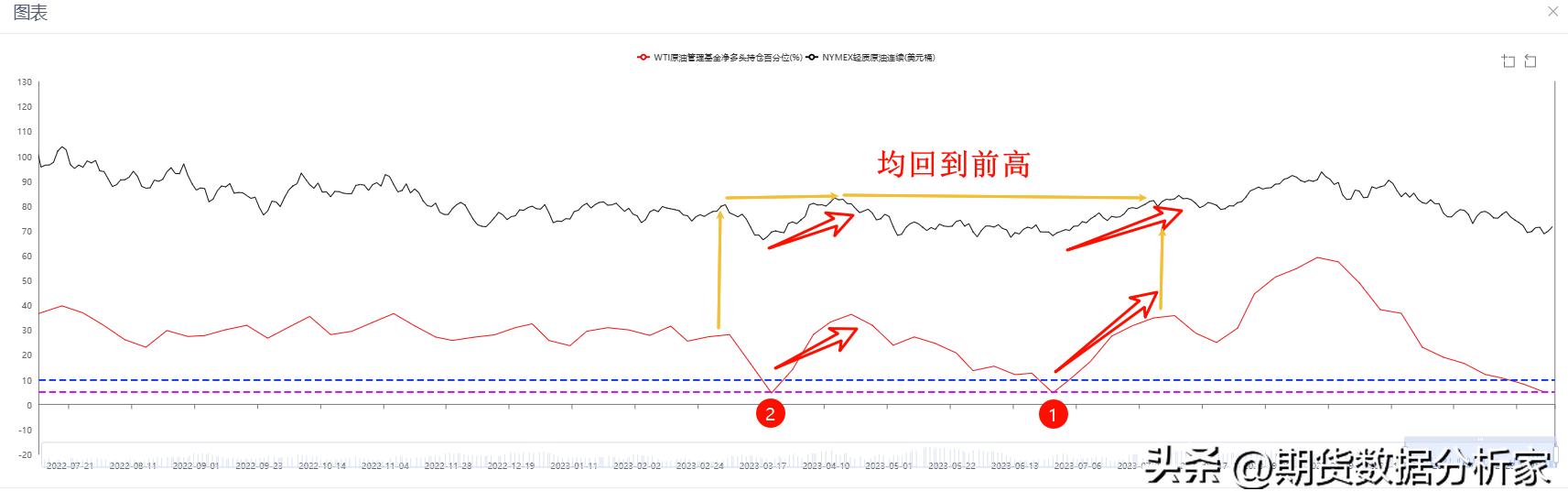 原油行情解析及策略,原油短期下行风险加剧