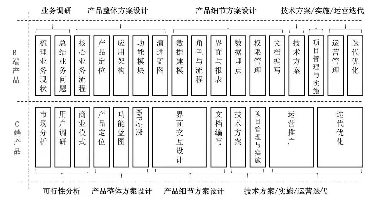 一单1万和1单￥99的私域业务毕竟是两种人生