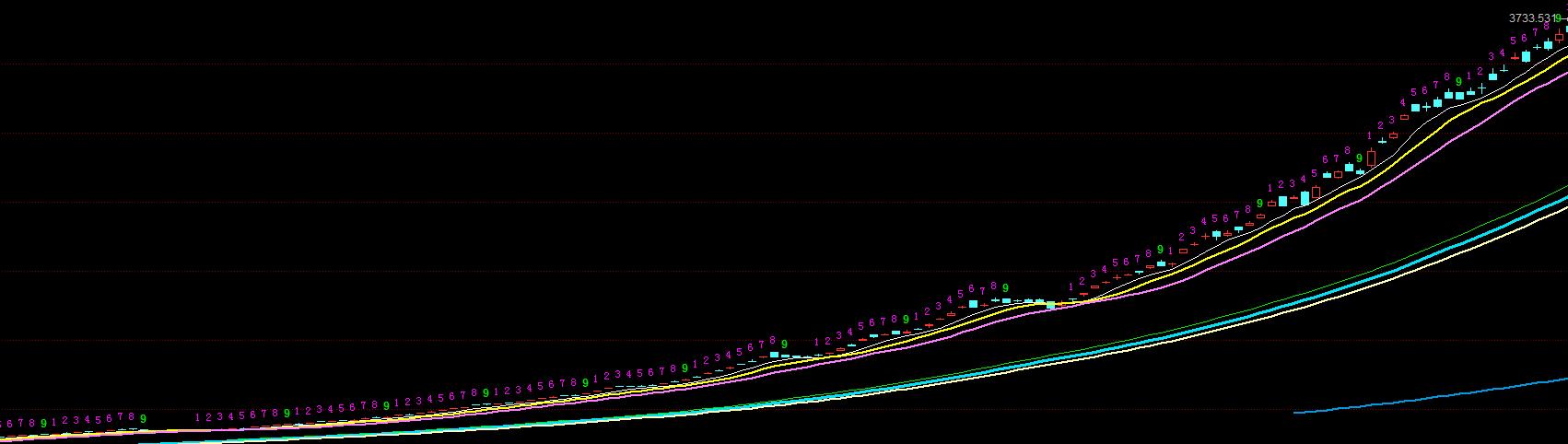 股票打板赚钱的成功率有多高,打板一只股票赚钱的概率有多大