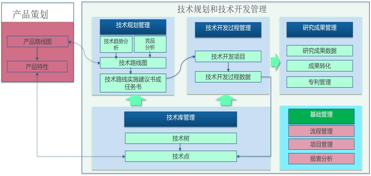 数字化协同研发机制,数字化研发平台哪个好
