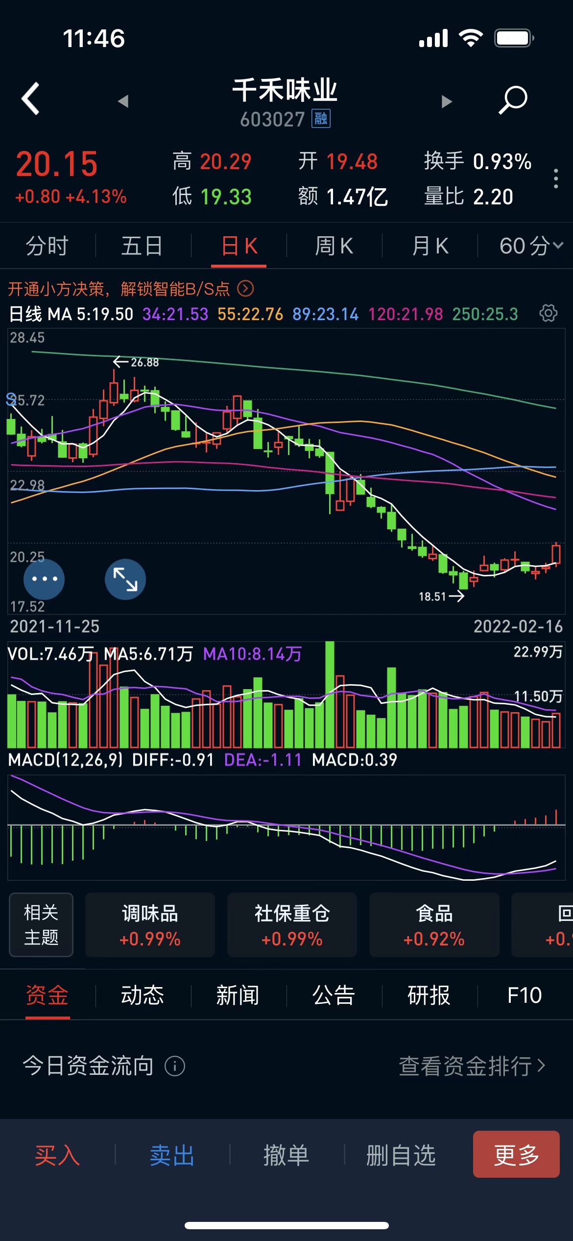 16个炒股口诀,16种炒股方法