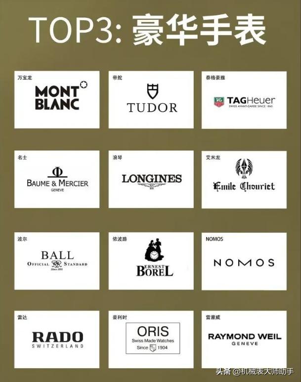 手表品牌等级划分,手表档次划分和价格表