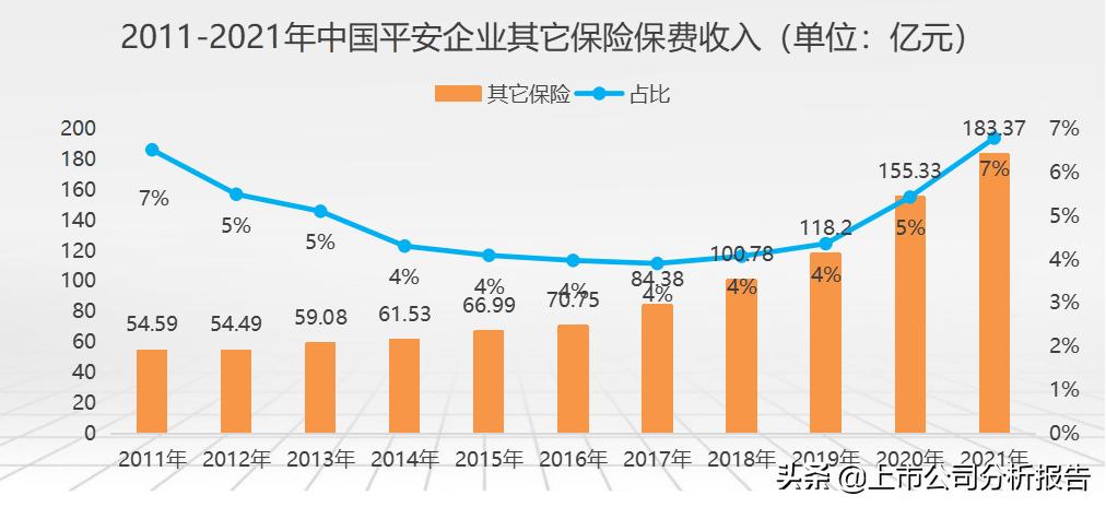 中国平安投资价值分析2021,中国平安投资价值研究