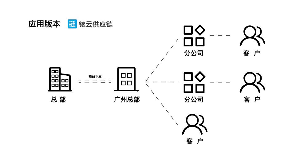 菜字头食品有限公司,菜字头食品