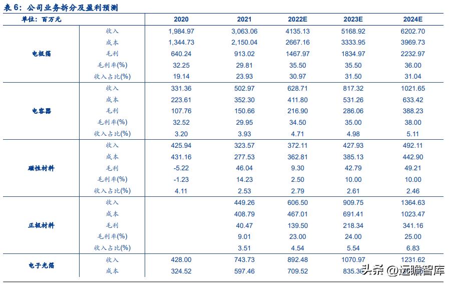 新能源铝箔龙头企业,遵义市东阳光新能源铝箔有限公司