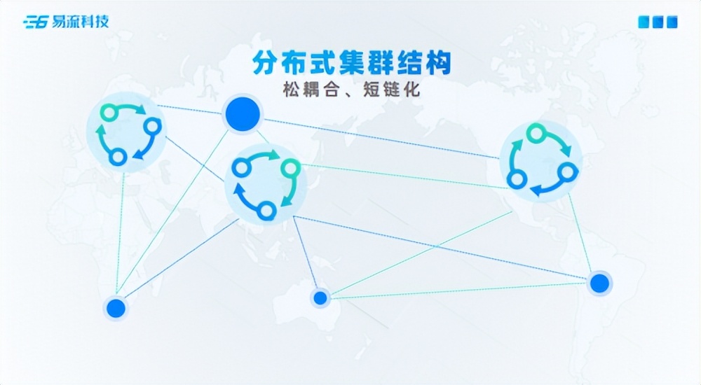 易流科技2022产品发布会成功举办“分布式”创新重构数治物流