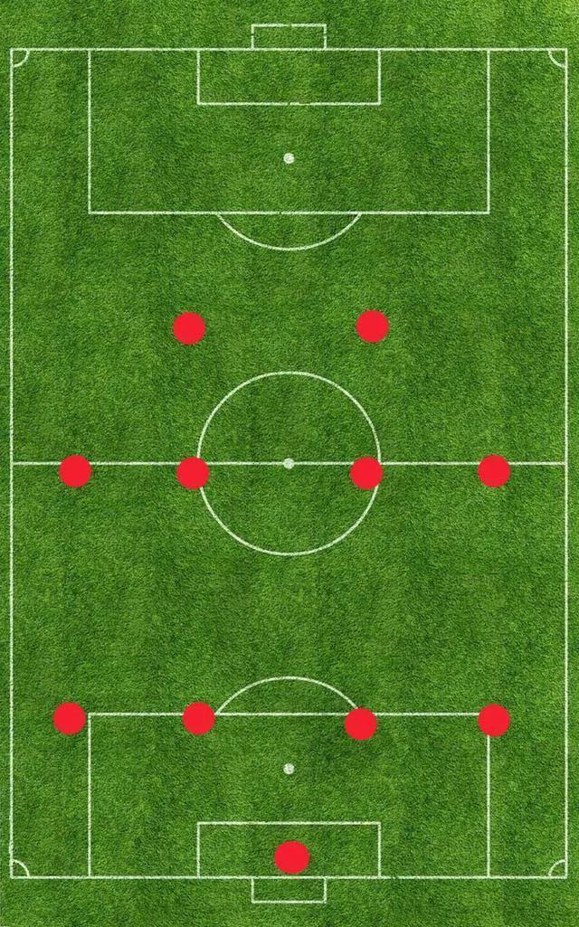 足坛目前最强的阵型,442阵型是不是过气了