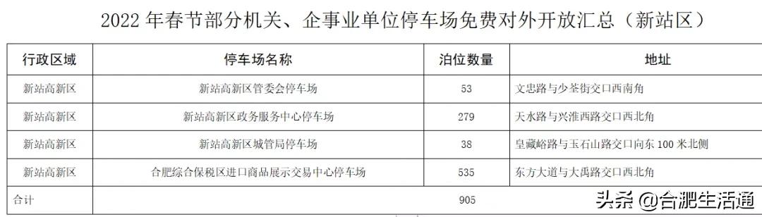 合肥游玩攻略一日游团购,合肥周末自驾游攻略推荐