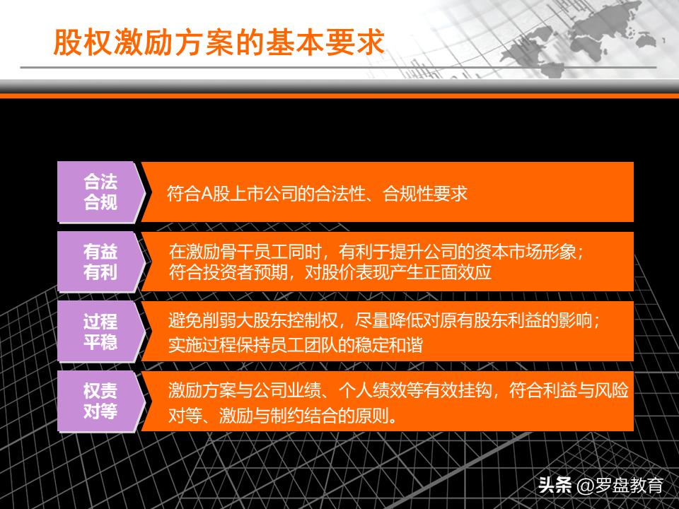 股票期权与限制性激励是好是坏,限制性股权激励和期权