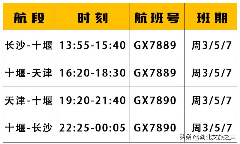 湖北哪些通用机场有航线,湖北省国际航线机场有哪些