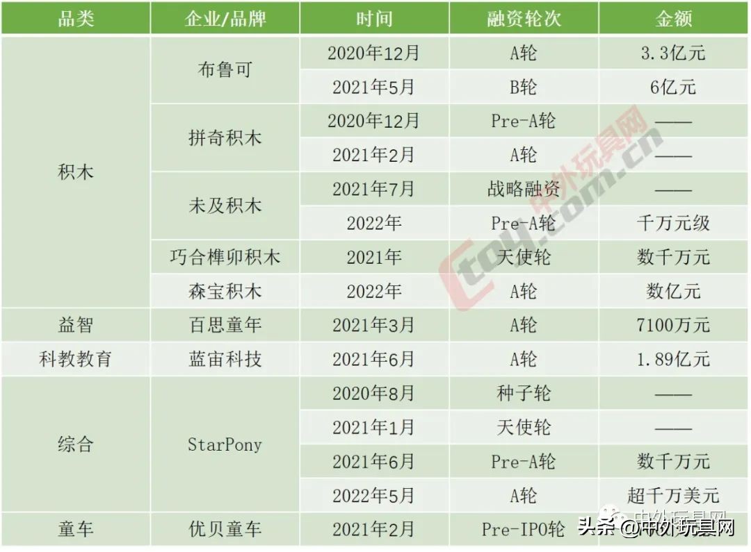 涓夊ぇ鐜╁叿鍝佺墝,鐜╁叿涓夊ぇ鍝佺墝