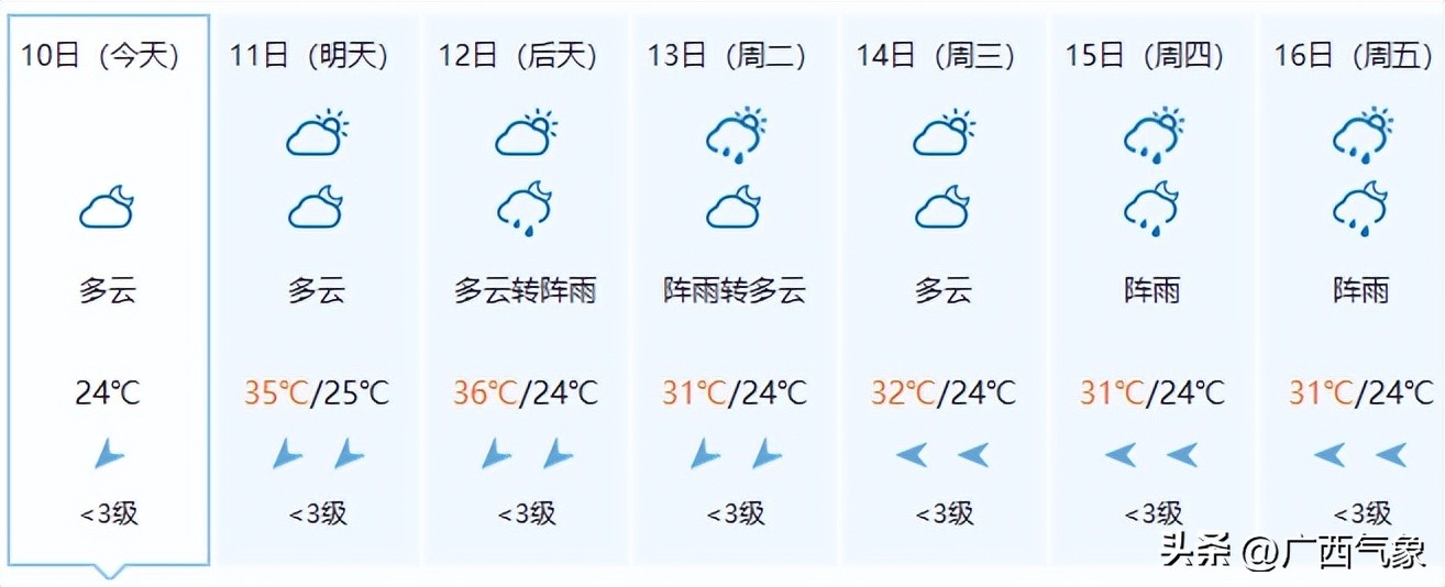 北海未来几天暴雨预警,3天3夜大暴雨