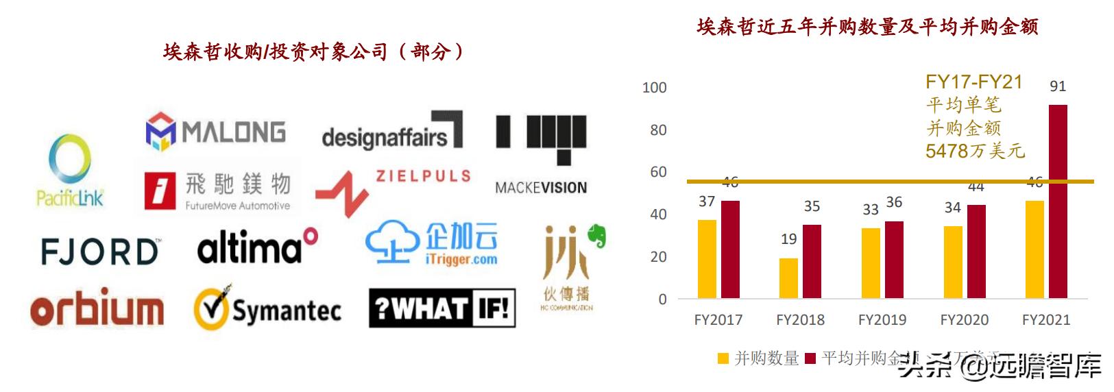 博彦科技2022年投资亮点,博彦科技2020业绩分析